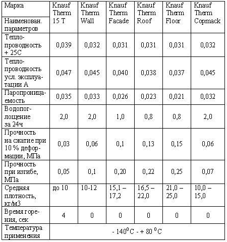 Технические-параметры-разных-серий Кнауф.jpg