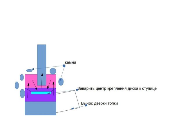 Печка в баню из зиловских дисков.jpg