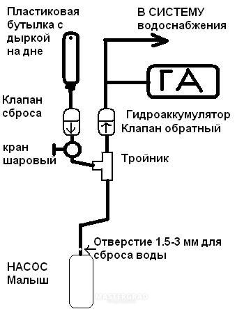 сброс воды шланга.jpeg