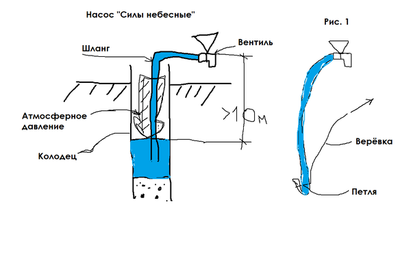 Насос Силы небесные.png