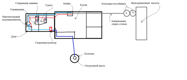 Водоснабжение и канализация.png