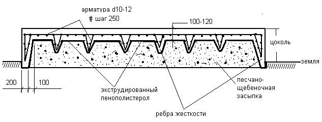 fundament_shved3.jpg.gif