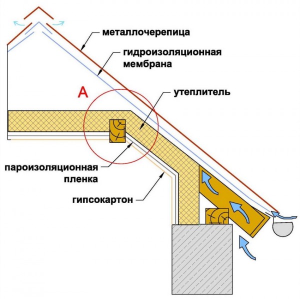 uteplenie-mansardyi-iznutri-esli-kryisha-uzhe-pokryita-20.jpg